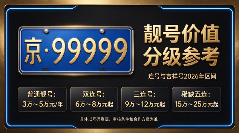 北京车指标实用攻略指南